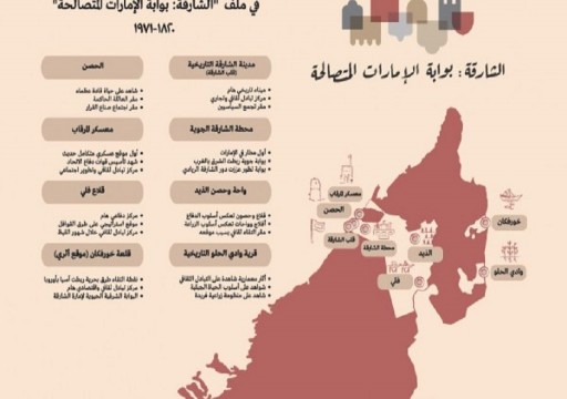 8 مواقع تاريخية في الشارقة مرشحة للإدراج على قائمة التراث العالمي " اليونسكو "