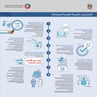 الاتحادية للضرائب: 3 خطوات للتسجيل بـ"المضافة" عبر بوابة الخدمات الإلكترونية