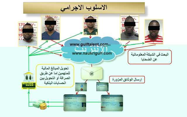 القبض على عصابة لتزوير عقود عمل عبر الإنترنت