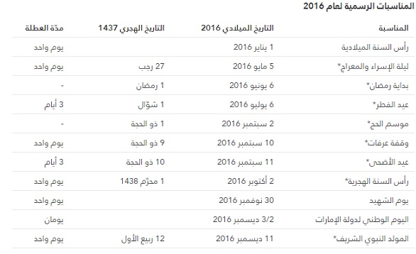 حكومة أبوظبي الإلكترونية: 13 يوم إجازة رسمية خلال العام 2016