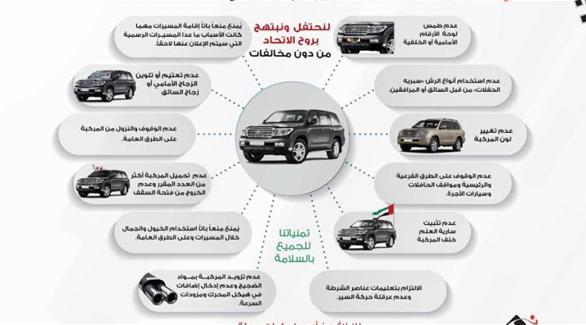 شرطة أبوظبي: حجز المركبة شهر و1000 درهم غرامة للمخالفين باليوم الوطني
