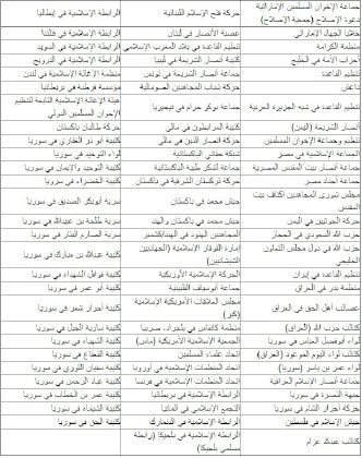 موقع مغربي: قائمة الإرهاب الإماراتية تثير احتجاجات في أوروبا وأمريكا