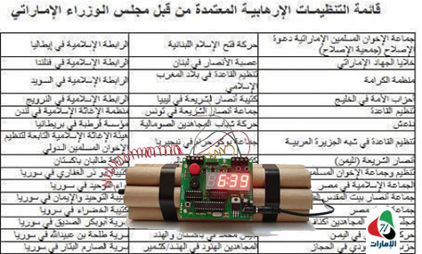 قائمة الإرهاب الإماراتية .. هل تكون "القنبلة" الأمنية الأخيرة؟