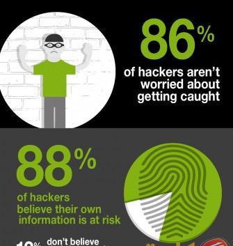86 % من قراصنة الإنترنت يعتقدون أنهم فوق القانون 